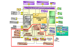 Illustration for article titled The Navy's Newest Linux-Powered Command Center Is Right Out Of Star Trek